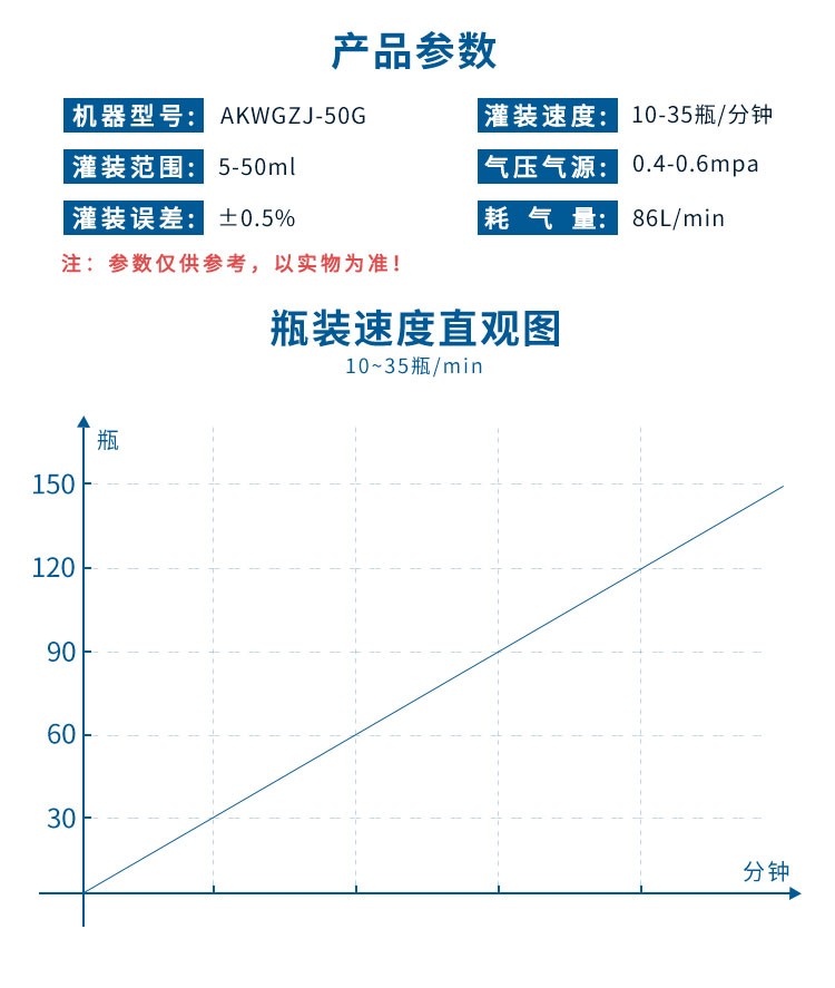 AKWGZJ - 50 G - XQ 08
